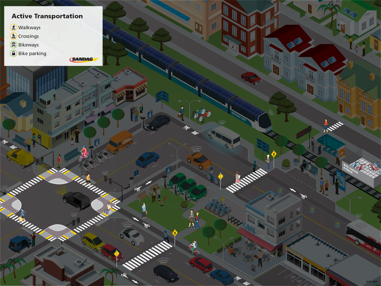 The Active Transportation layer highlights those roadway enhancements and amenities that create a safe and comfortable place for people biking or walking to transit. The graphic depicts pedestrians walking through raised, high-visibility crosswalks, people riding bikes in protected bike lanes, and a secure group bike parking facility with repair station for users to park and service their bikes.