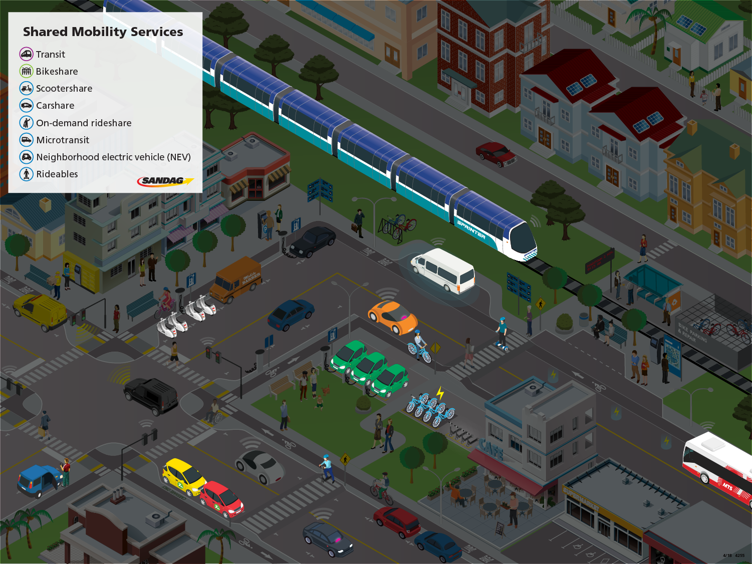 The Shared Mobility Services layer highlights various on-demand travel options that encourage pooling to reduce drive-alone trips. Shared services include transit, ridehailing options like Lyft or Uber, carshare services like Zipcar, on-demand shuttles, neighborhood electric vehicles, bikeshare including e-bikes, moped scooters, and rideables like razor scooters and hoverboards.